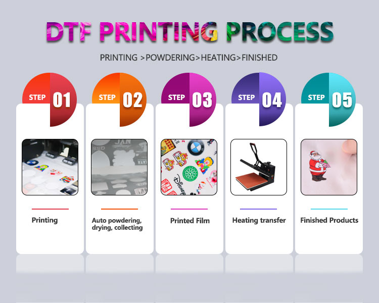 How to perform the DTF printing method on synthetics