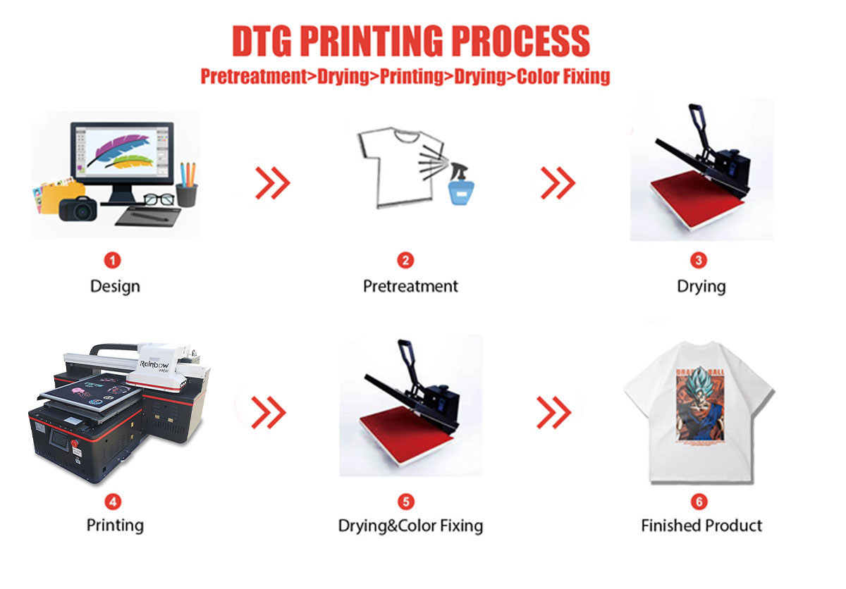 China RB-4060T A2 Digital T-shirt Printer Machine Machine and Price